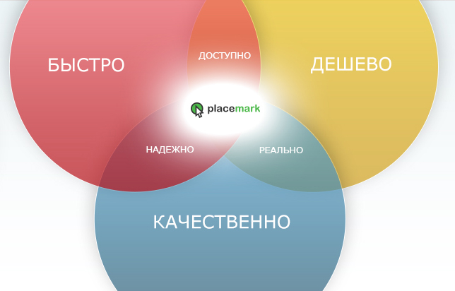placemark.ru
